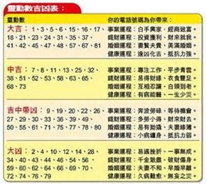 34畫吉凶|名字筆畫數34吉凶情況，姓名筆畫為三十四怎麼樣